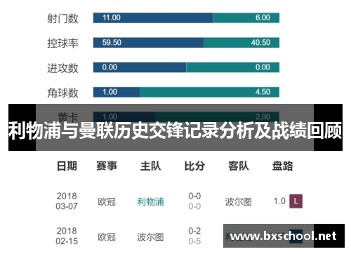 利物浦与曼联历史交锋记录分析及战绩回顾